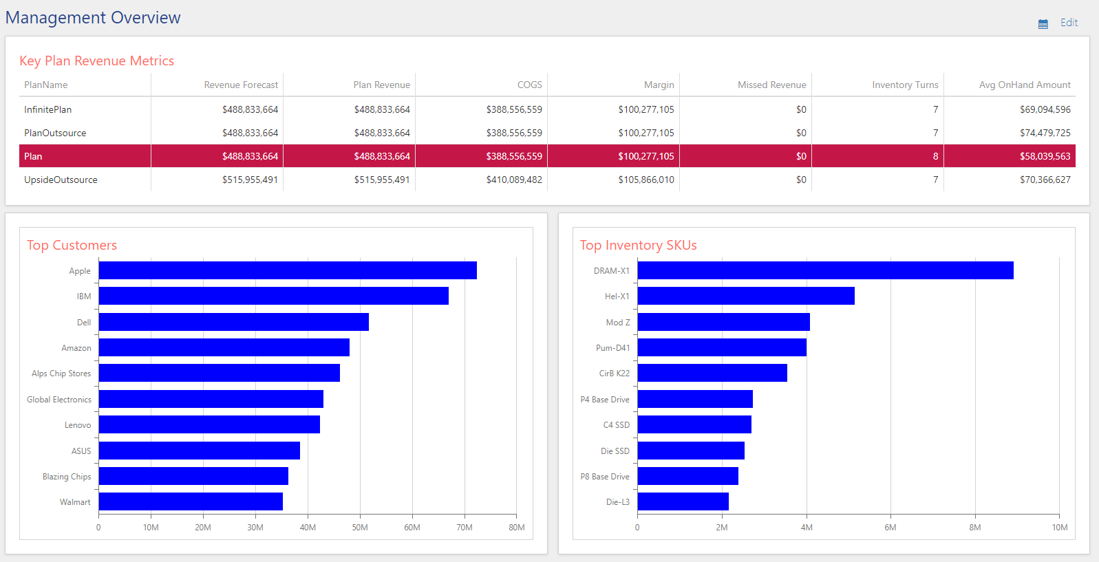 Q2 – 2020 Updates