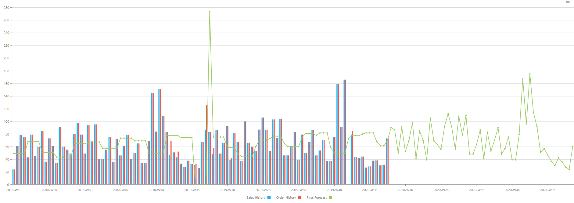 Q2 – 2021 Updates